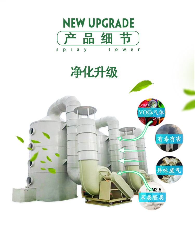 實驗室廢氣處理 實驗室廢氣處理