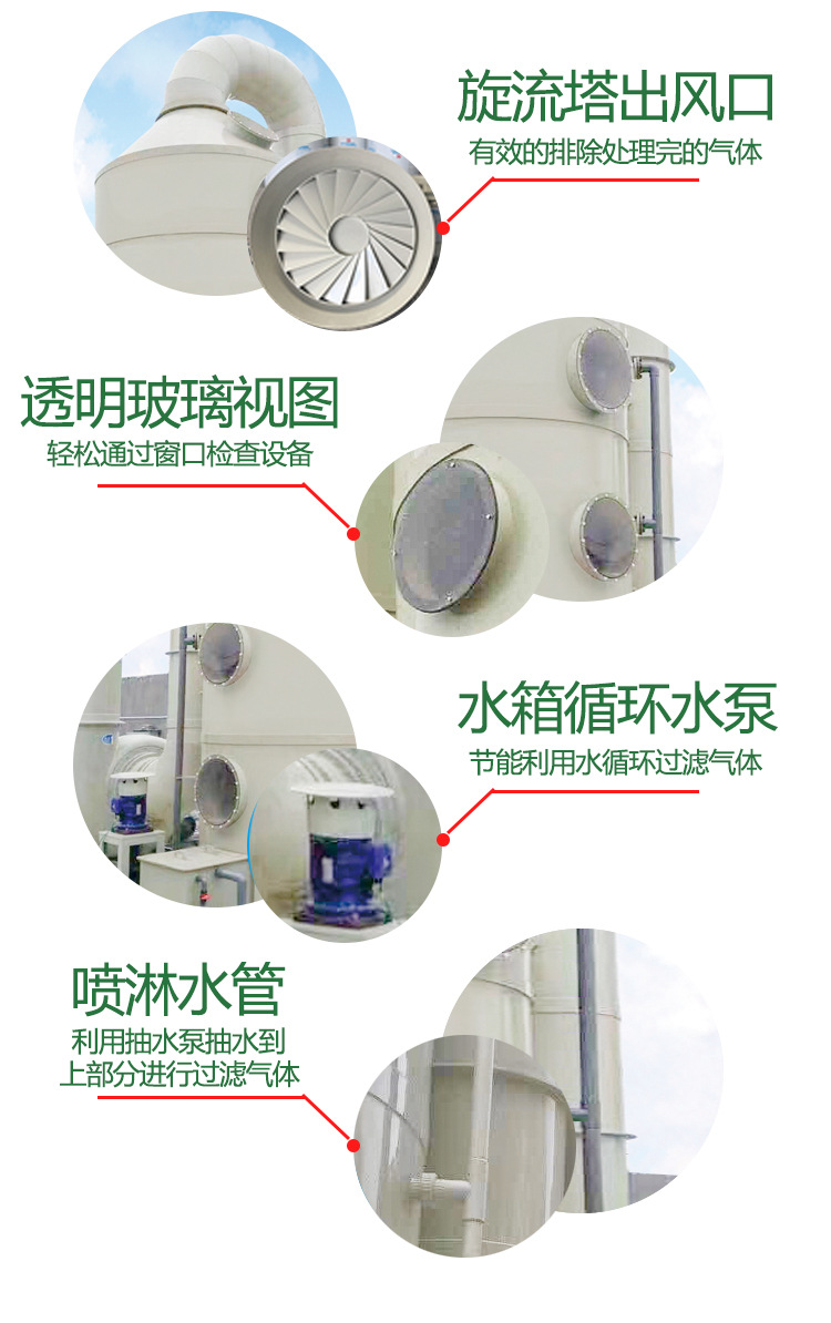 實驗室廢氣處理 實驗室廢氣處理