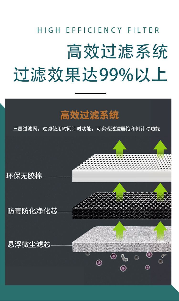 凈氣型藥品柜細節